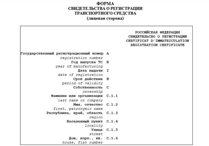 свидетельства о регистрации транспортного средства СТС1